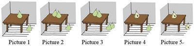 Portioning-Out and Individuation in Mandarin Non-interrogative wh-Pronominal Phrases: Experimental Evidence From Child Mandarin